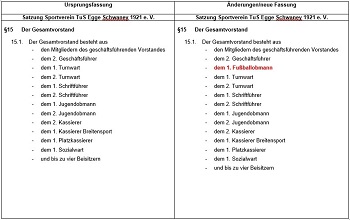 Satzungsänderung 2023